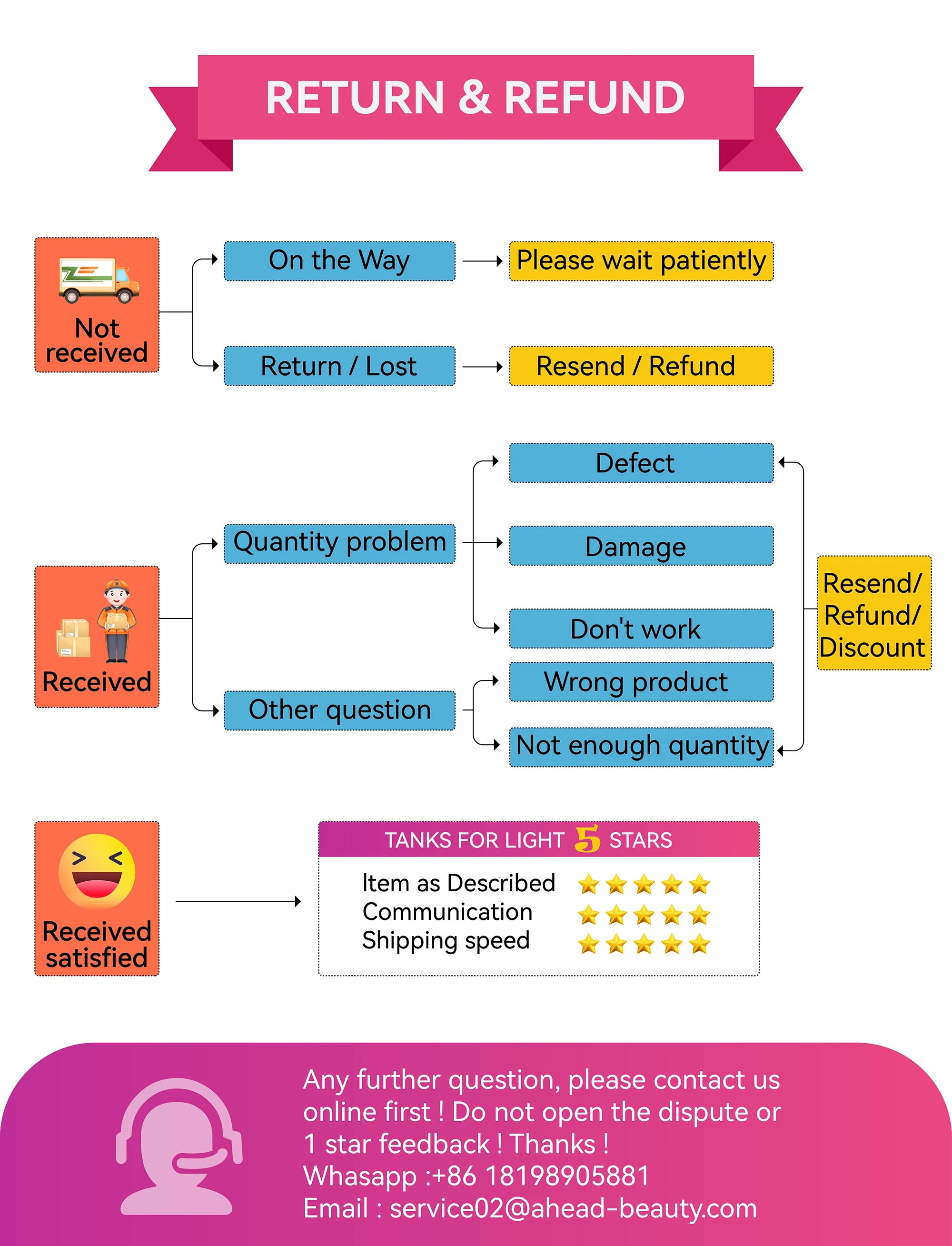 Hello Face M500S LED Mask
