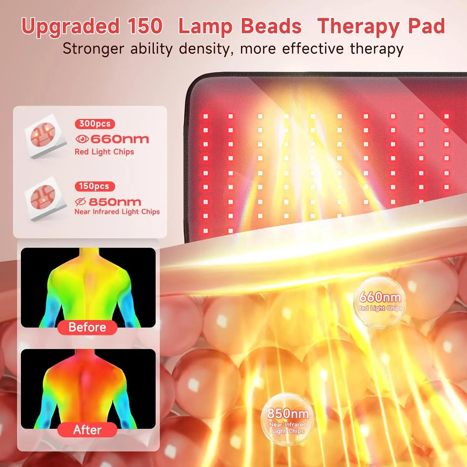 Red Light Therapy Pad 150 LEDs