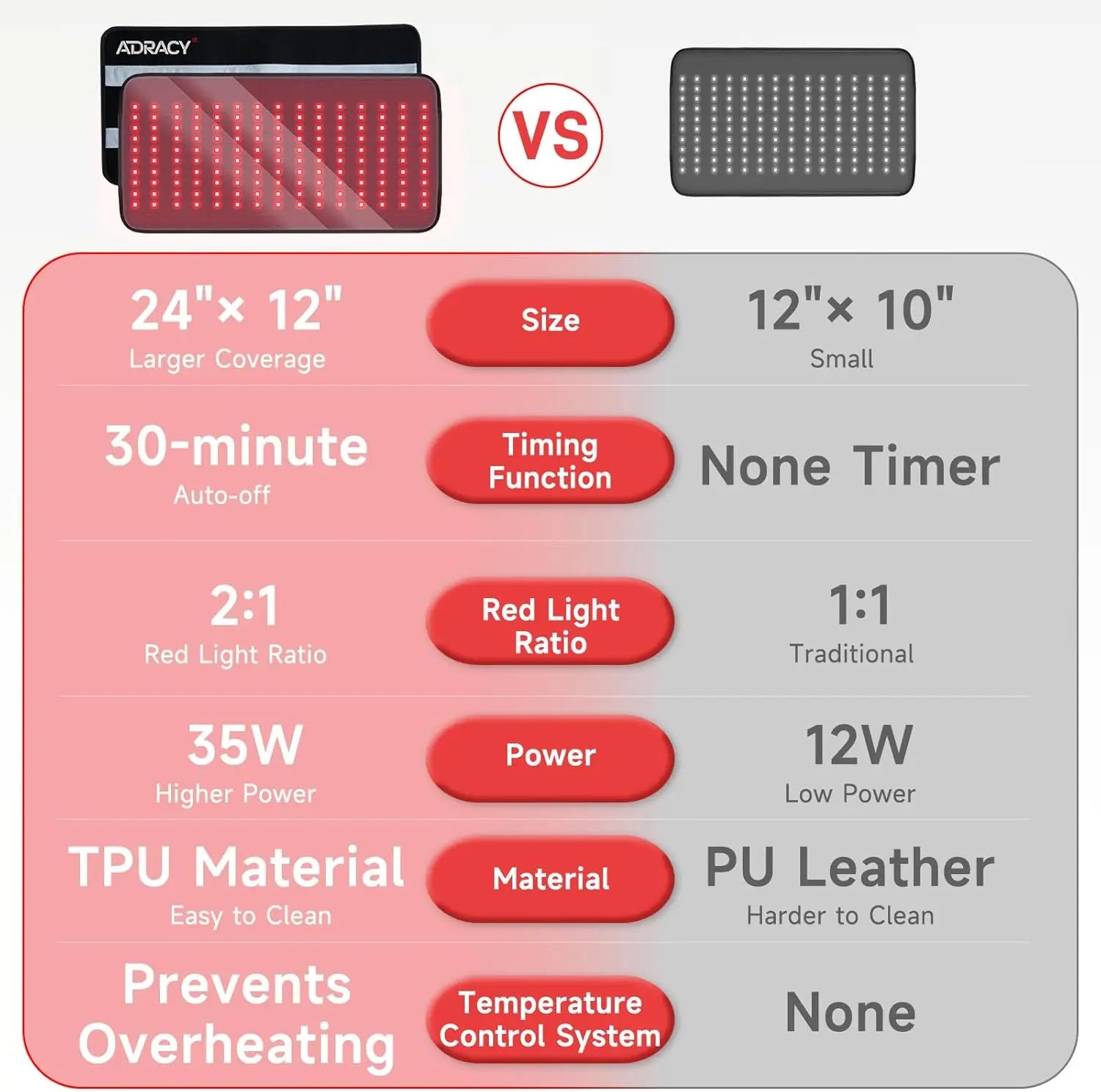 Red Light Therapy Pad 150 LEDs