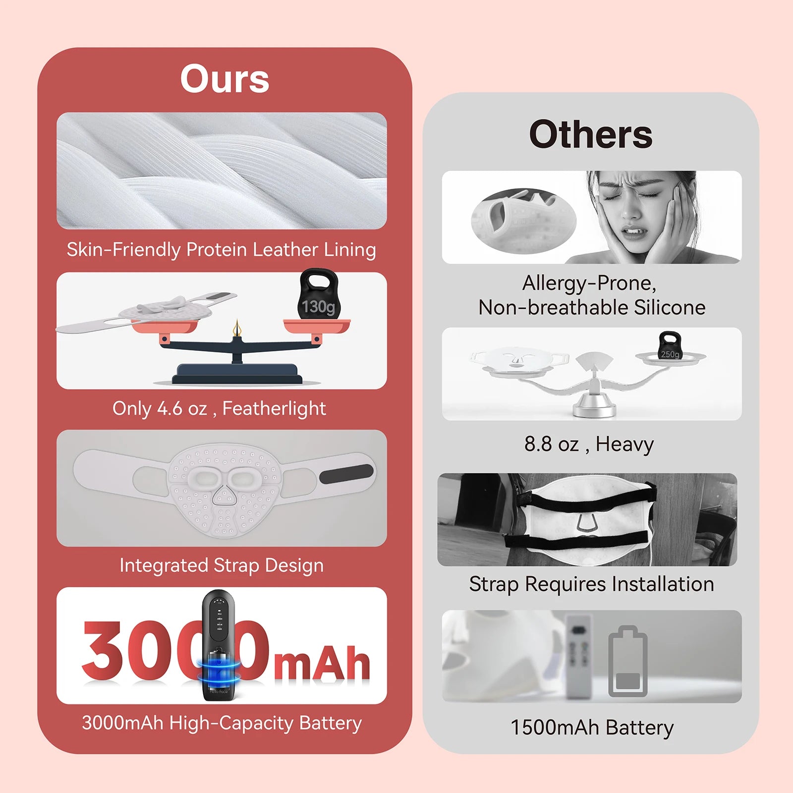 Hello Face M500S LED Mask